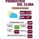 Emite Gobierno de la Ciudad recomendaciones ante el descenso de temperaturas